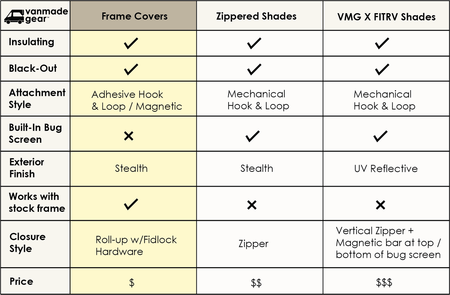 Transit Ekko - Kitchen Frame Cover