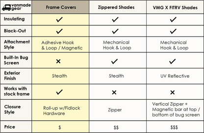 Transit Ekko - Dinette Frame Cover